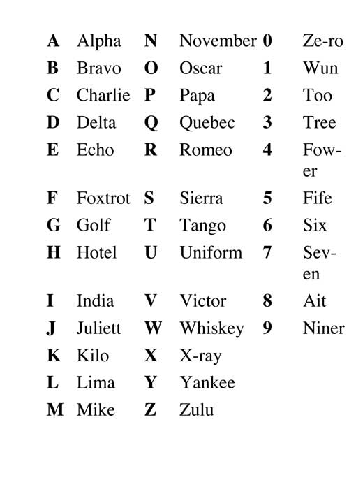 Drawing Pages Kids: Think Your Aviation Phonetic Alphabet Chart Is Safe